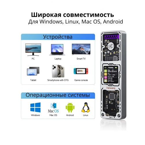 Внутренний SSD Fanxiang S500 Pro 1024 ГБ + корпус для SSD Fanxiang MD86 (Type-C) 139902890 – купить с доставкой по Казахстану | Fanxiang