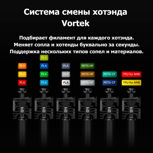 3D-принтер Bambu Lab H2C AMS Combo (EU-версия)